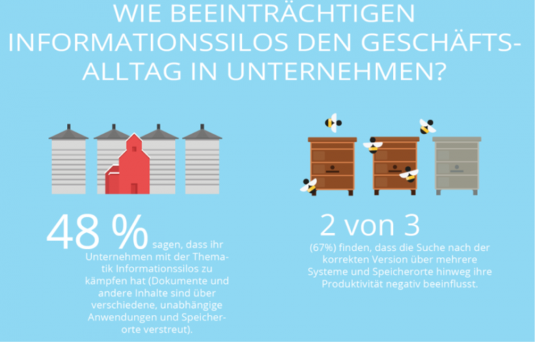Probleme durch Informationssilos